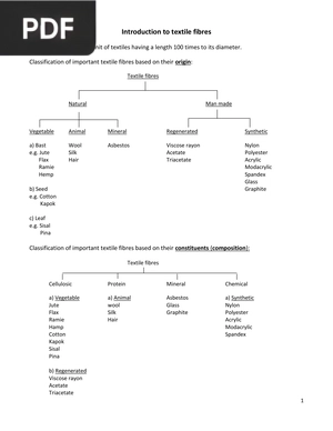 Introduction to textile fibres