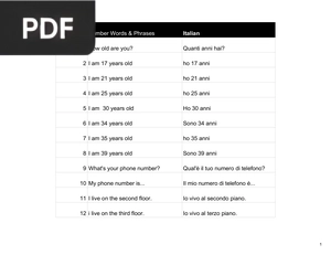 60+ Italian Number Words & Phrases