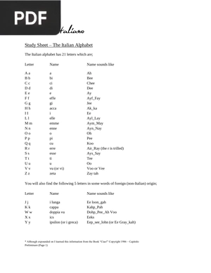 Study Sheet – TheItalian Alphabe