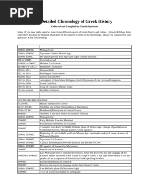 A Detailed Chronology of Greek History