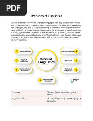 Branches of Linguistics (Article)