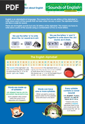 Sound of English - Grammar and Spelling Rules (Article)