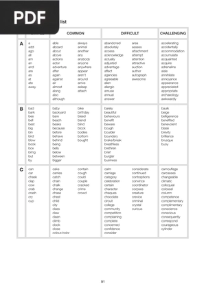 Spelling reference list (Article)