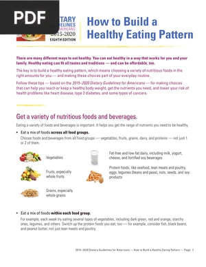 How to Build a Healthy Eating Pattern