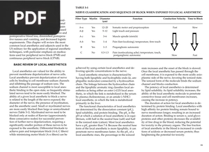 Local Anesthetics (Article)