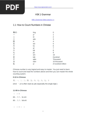 HSK 1 Grammar