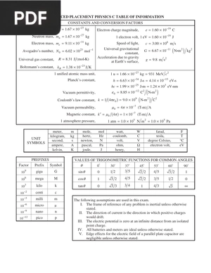 AP Physics C Tables and Equations List (Article)