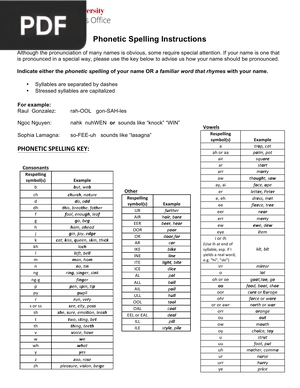 Phonetic Spelling Instructions (Article)