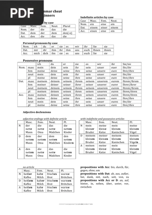 German grammar cheat sheet for beginners (Article)