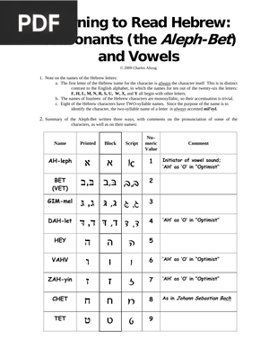 Learning to Read Hebrew - Consonants (the Aleph-Bet) and Vowels