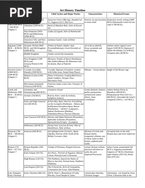 Art History Timeline  (Article)