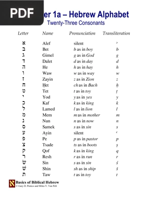 Hebrew Alphabet - Twenty-Three Consonants (Article)