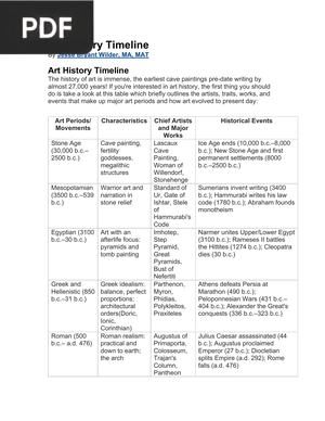 Art History Timeline (Article)
