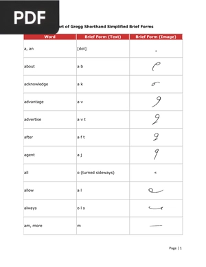 Chart of Gregg Shorthand Simplified Brief Forms