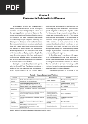 Environmental Pollution Control Measures
