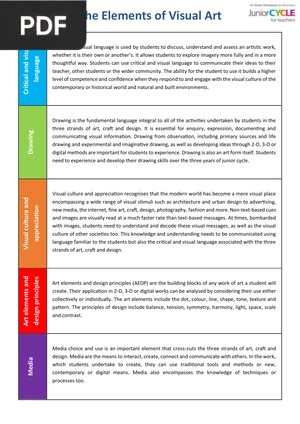 The Elements of Visual Art (article)