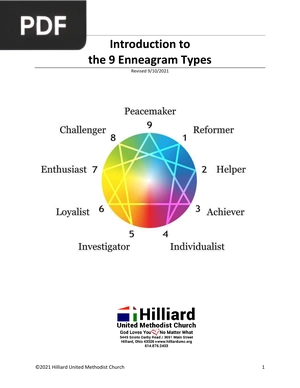 Introduction to the 9 Enneagram Types