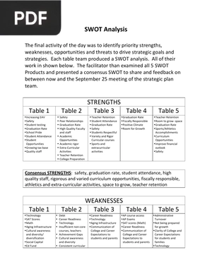 SWOT Analysis (Article)