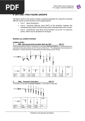 Fina Figure Groups