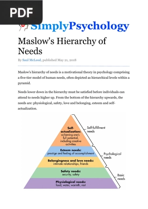 Maslows Hierarchy of Needs