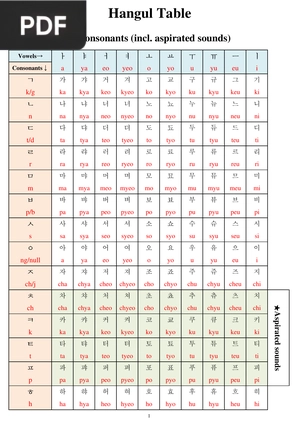 Hangul Table