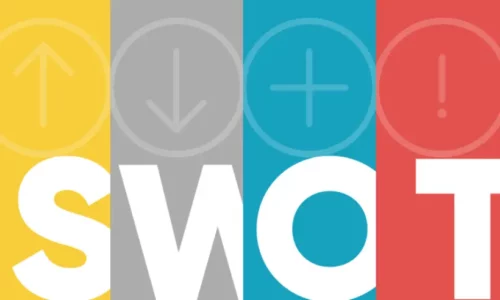 Books about SWOT